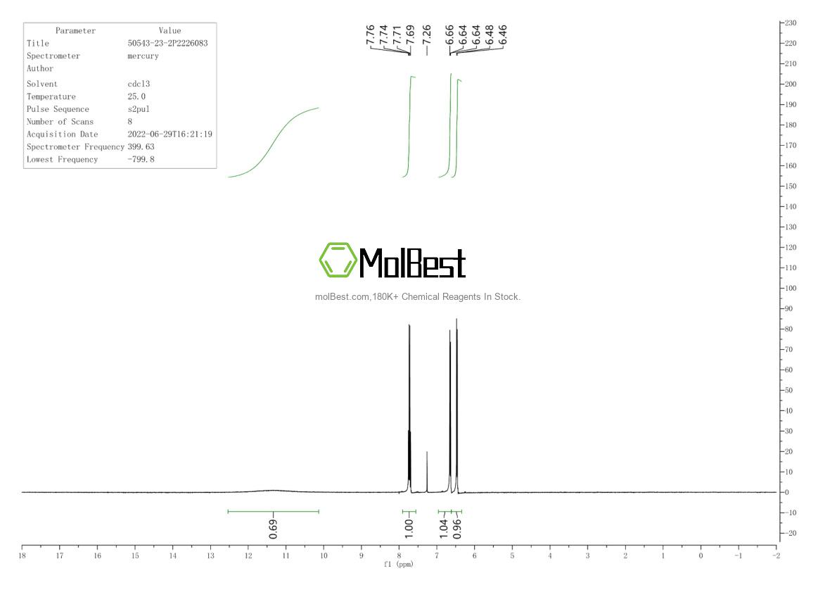 Espectro de teste de amostra física (NMR) de 50543-23-2