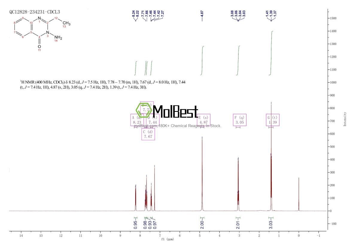 Spektrum pengujian sampel fisik (NMR) 50547-51-8