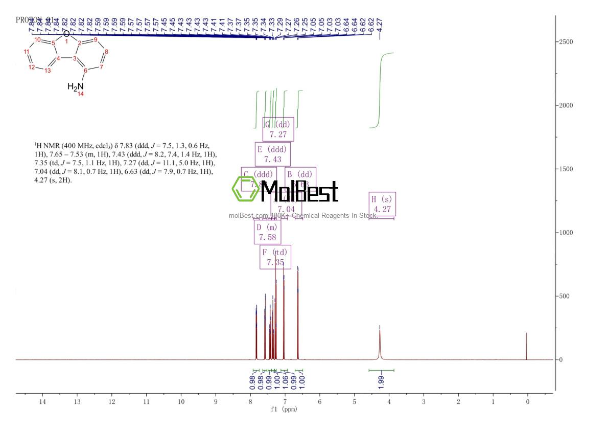 Espectro de teste de amostra física (NMR) de 50548-40-8