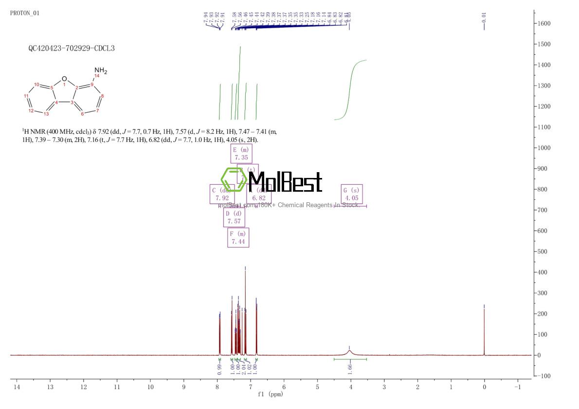 Espectro de teste de amostra física (NMR) de 50548-43-1