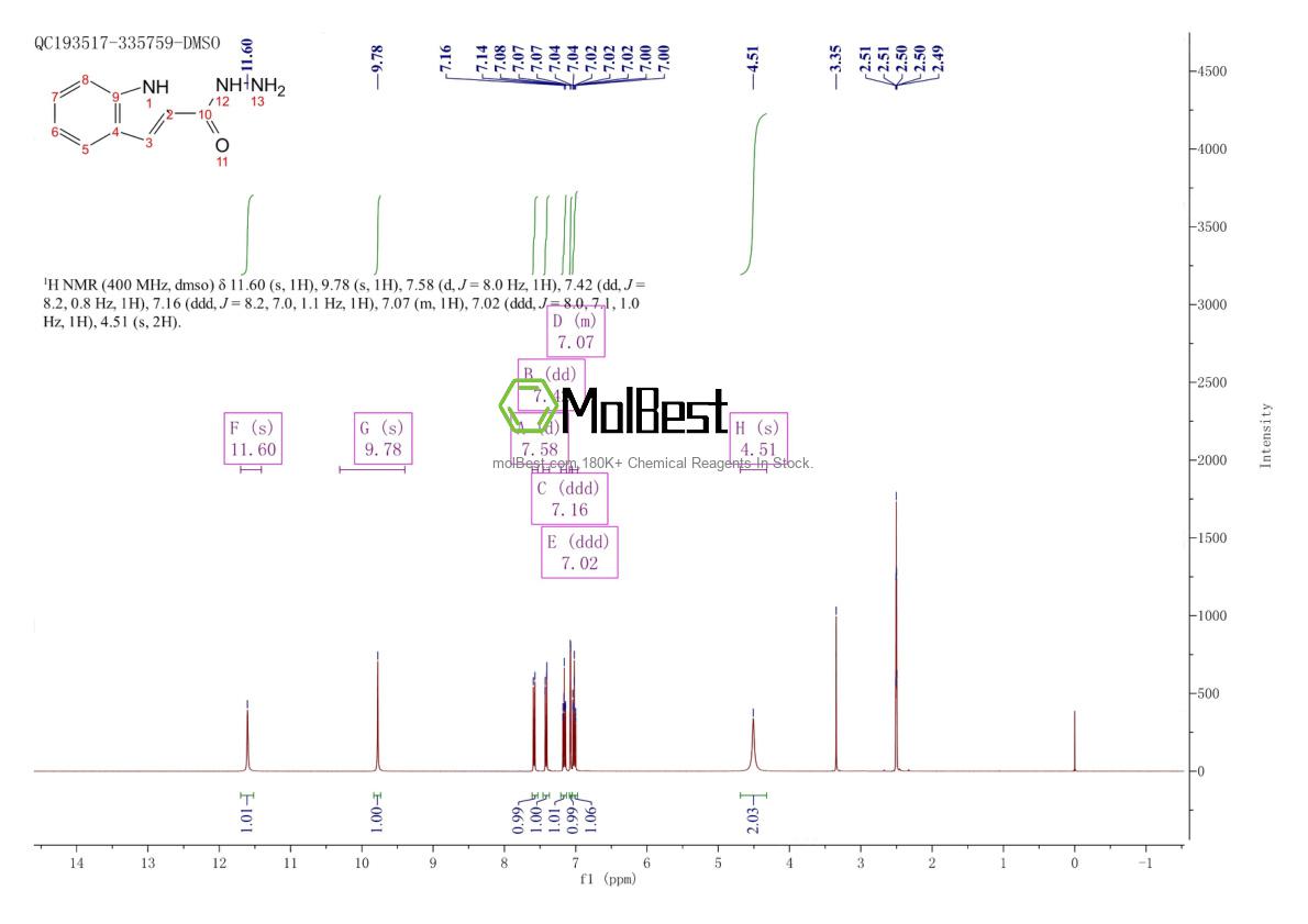 Espectro de teste de amostra física (NMR) de 5055-39-0