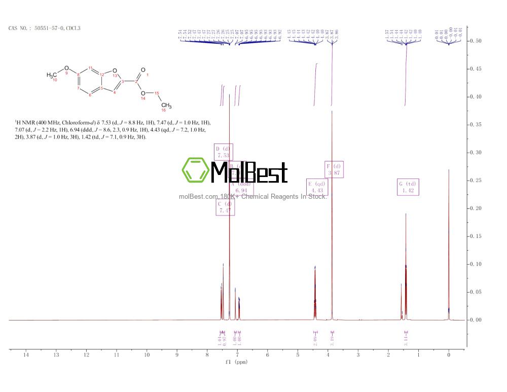 Physical sample testing spectrum (NMR) of 50551-57-0