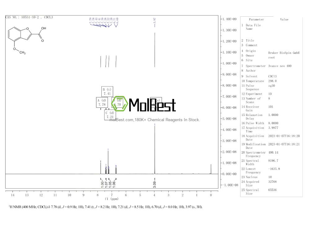Espectro de teste de amostra física (NMR) de 50551-59-2