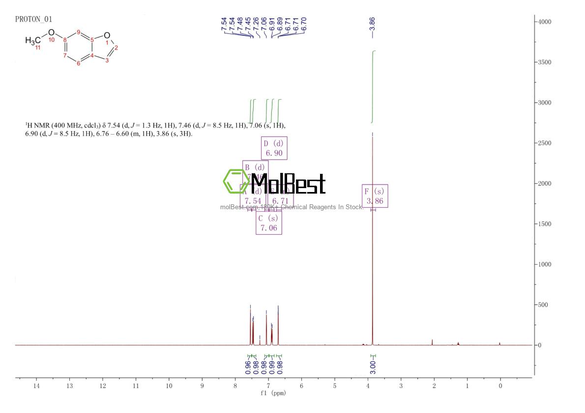 Physical sample testing spectrum (NMR) of 50551-63-8