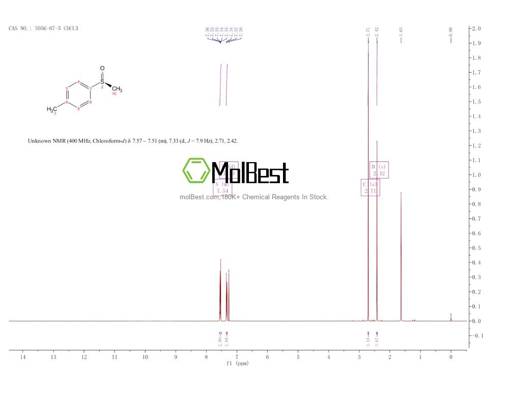 Physical sample testing spectrum (NMR) of 5056-07-5