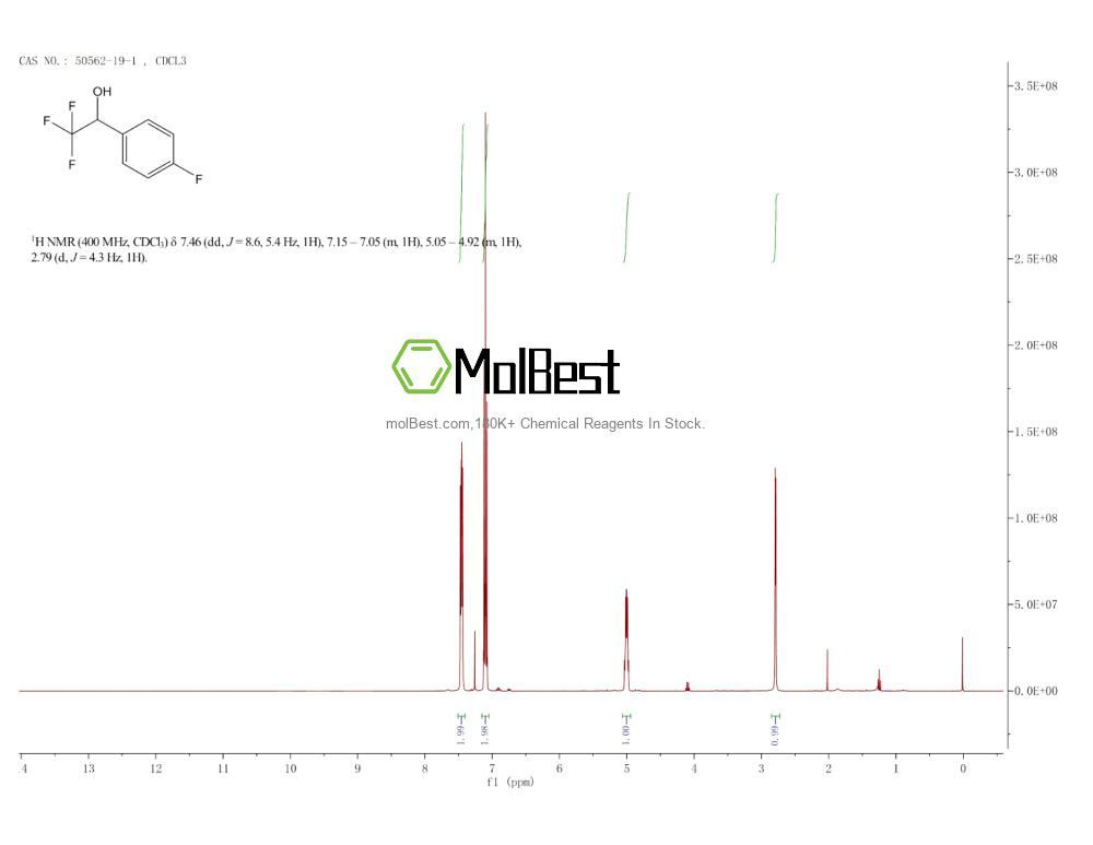 Espectro de teste de amostra física (NMR) de 50562-19-1