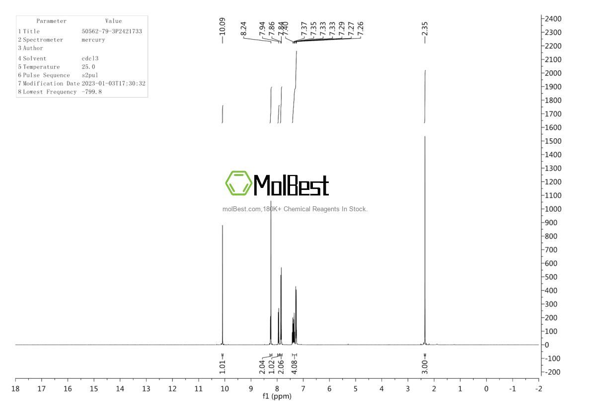 Physical sample testing spectrum (NMR) of 50562-79-3