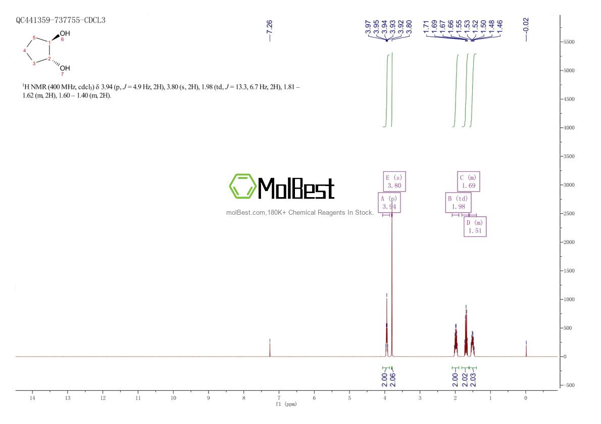 Physical sample testing spectrum (NMR) of 5057-99-8