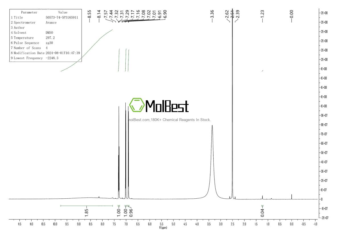 Physical sample testing spectrum (NMR) of 50573-74-5