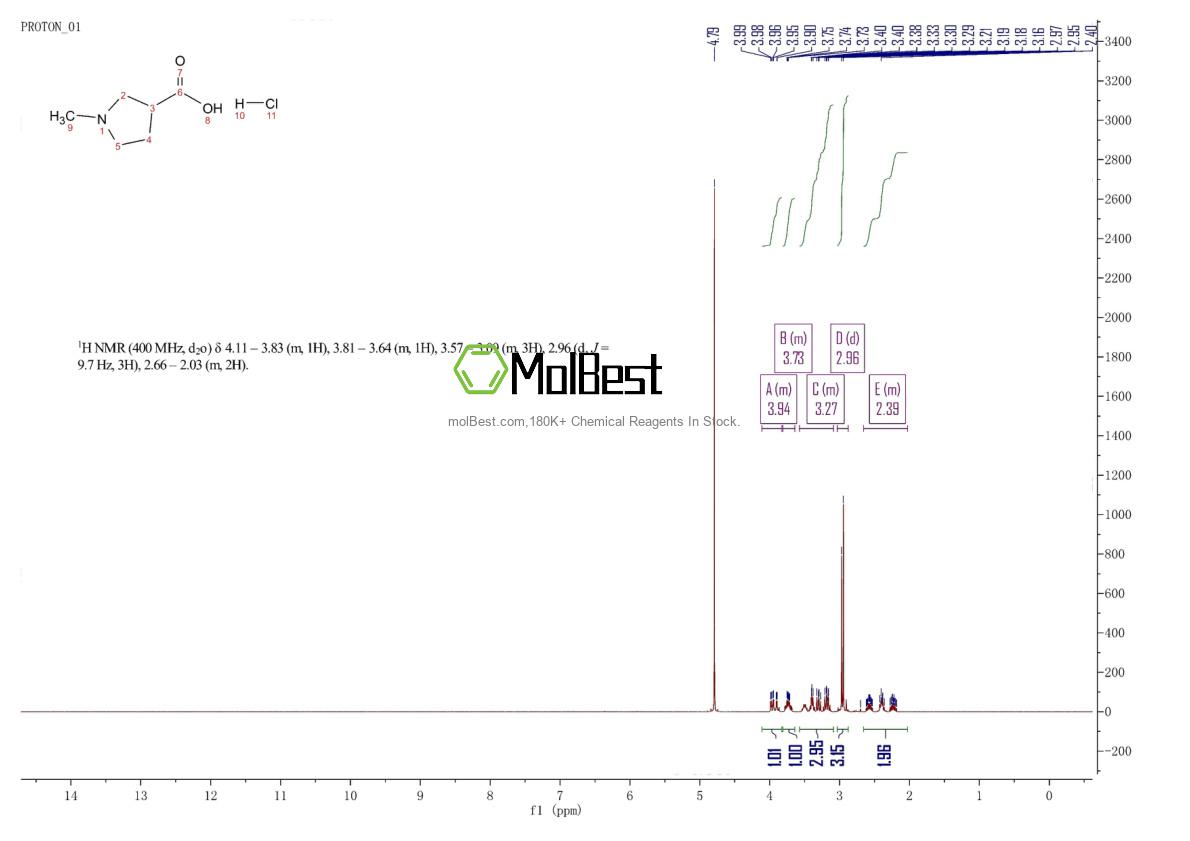 50585-87-0 fiziksel numune test spektrumu (NMR)