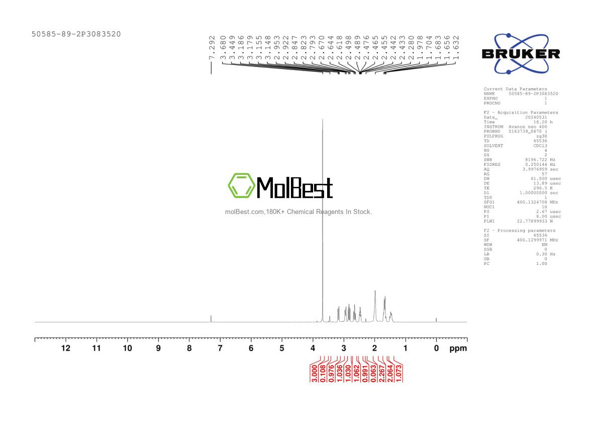 Physical sample testing spectrum (NMR) of 50585-89-2