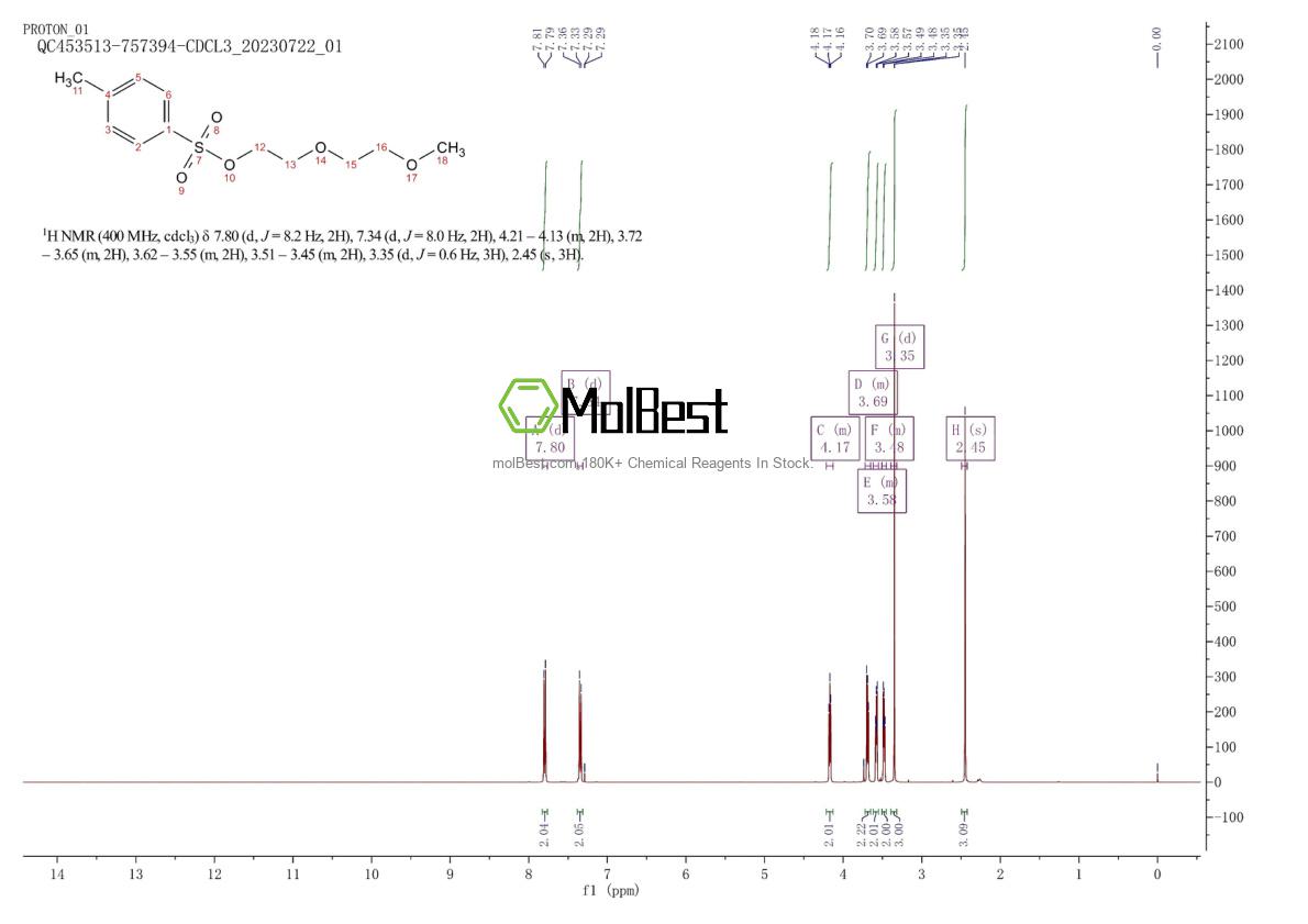 Physical sample testing spectrum (NMR) of 50586-80-6