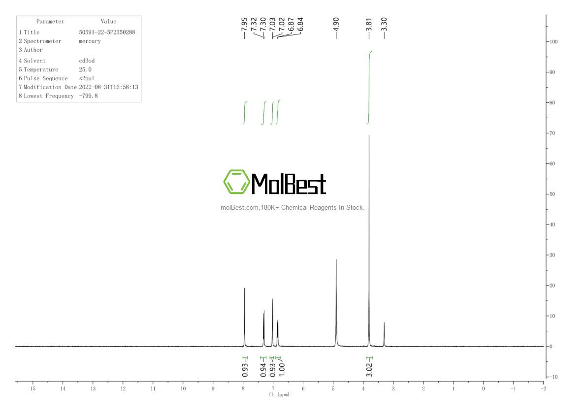 Espectro de teste de amostra física (NMR) de 50591-22-5