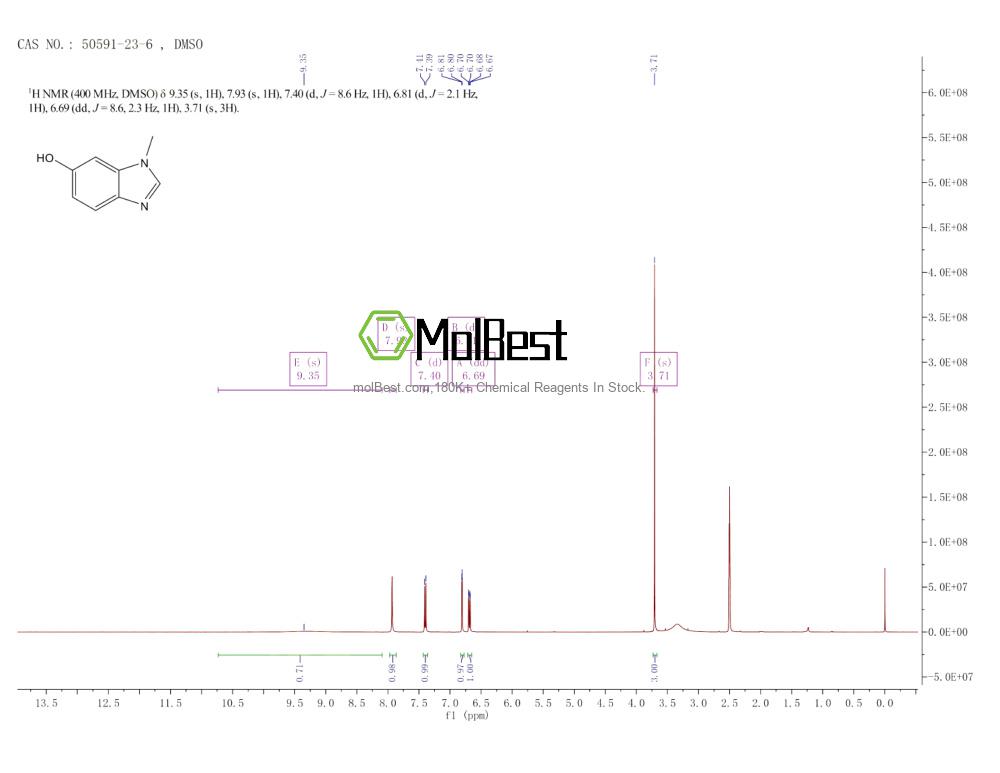 Espectro de teste de amostra física (NMR) de 50591-23-6