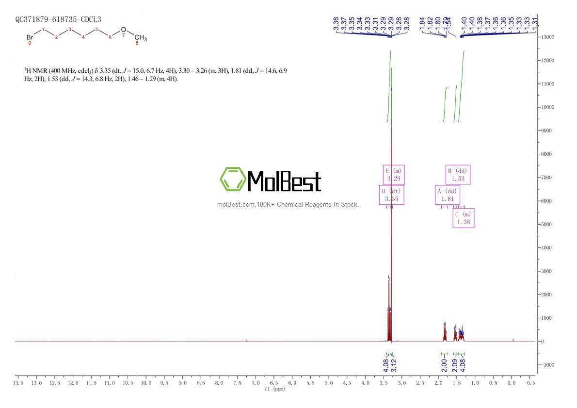 Espectro de teste de amostra física (NMR) de 50592-87-5