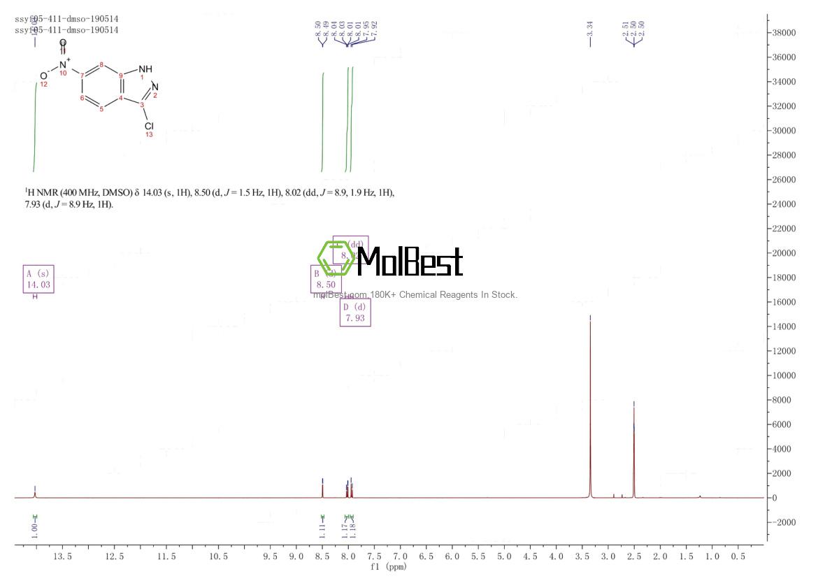 Physical sample testing spectrum (NMR) of 50593-68-5