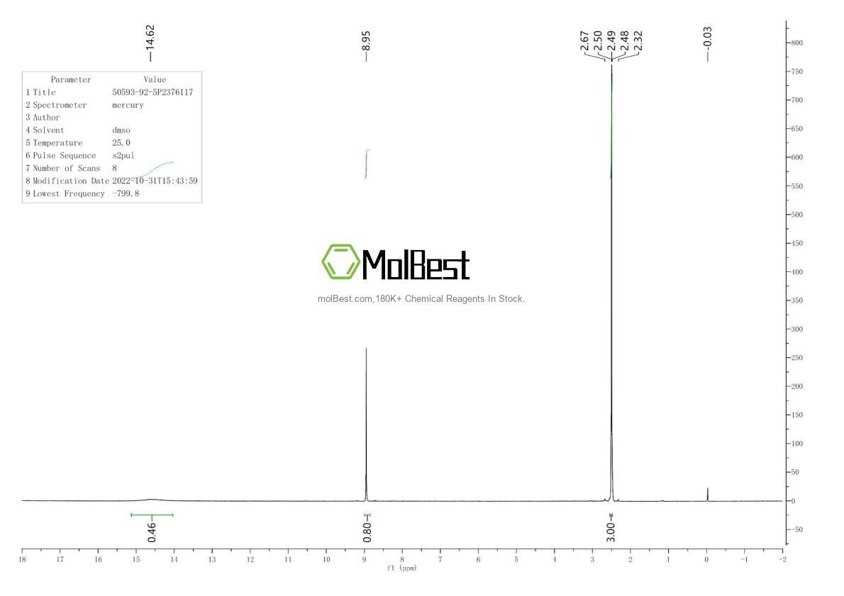 Physical sample testing spectrum (NMR) of 50593-92-5