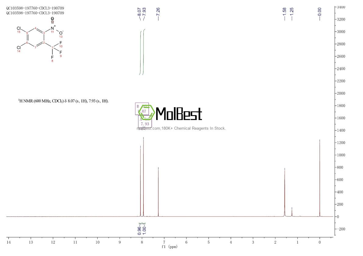 Espectro de teste de amostra física (NMR) de 50594-31-5