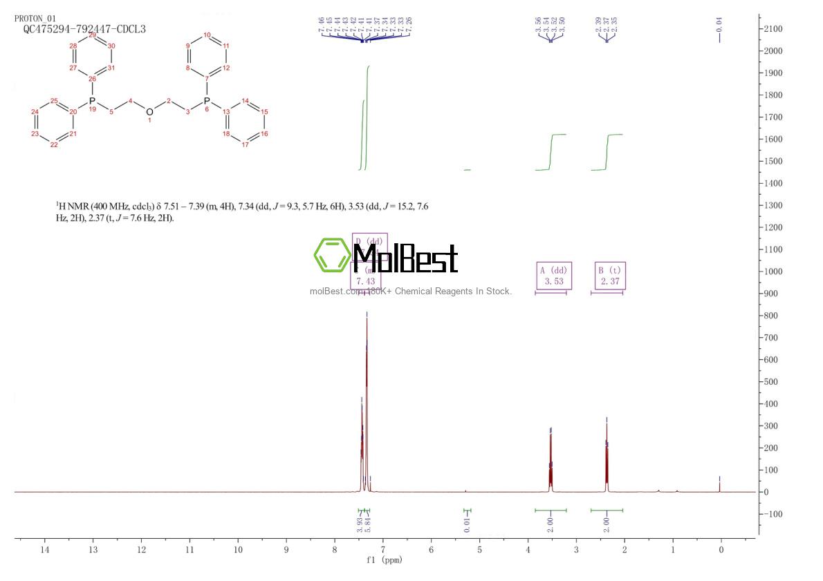 Espectro de teste de amostra física (NMR) de 50595-38-5