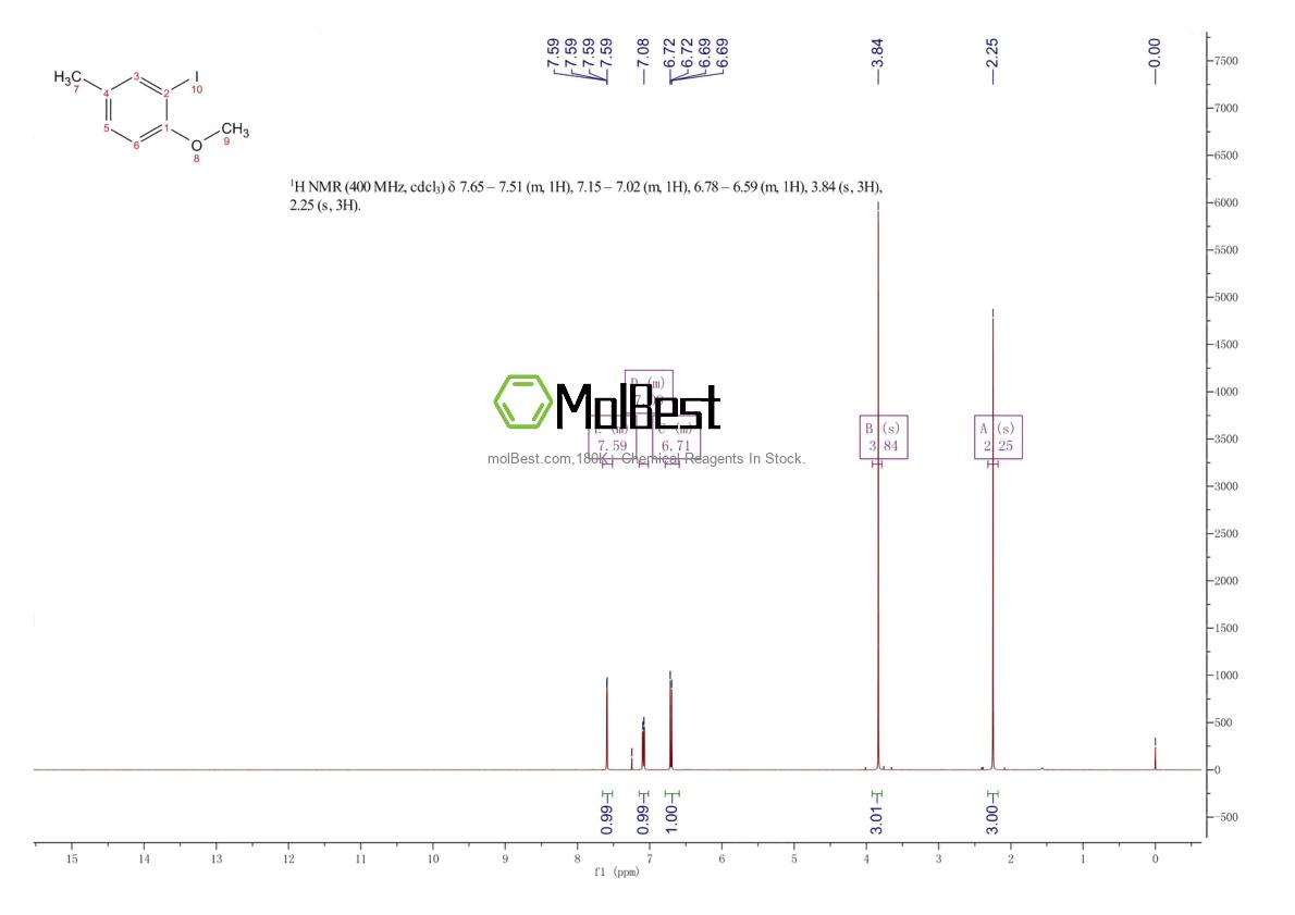 Physical sample testing spectrum (NMR) of 50597-88-1