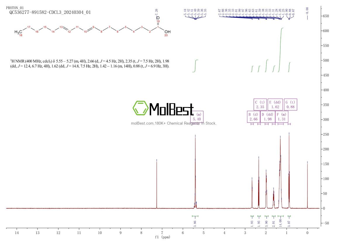 506-21-8 fiziksel numune test spektrumu (NMR)