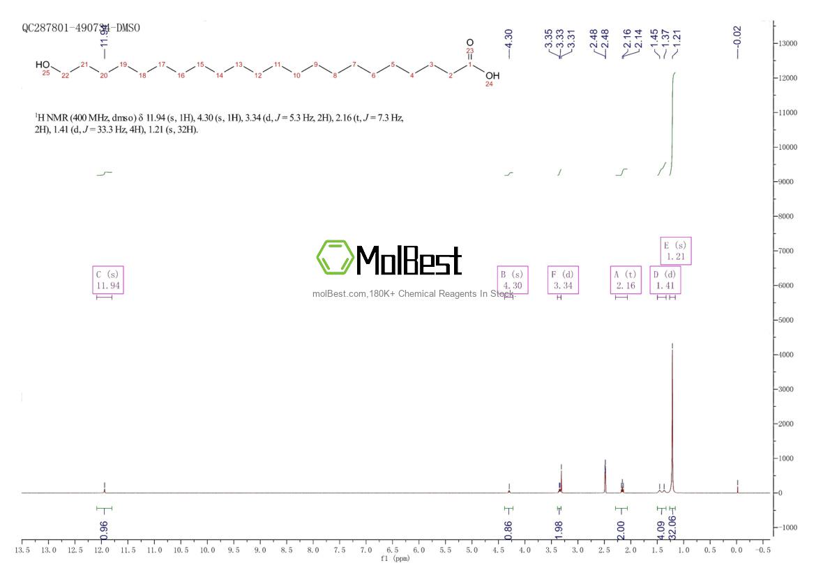 Physical sample testing spectrum (NMR) of 506-45-6