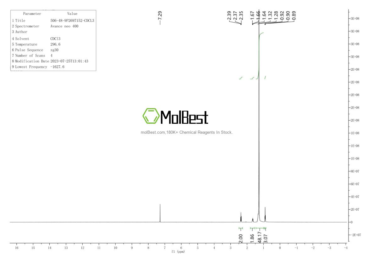 Physical sample testing spectrum (NMR) of 506-48-9