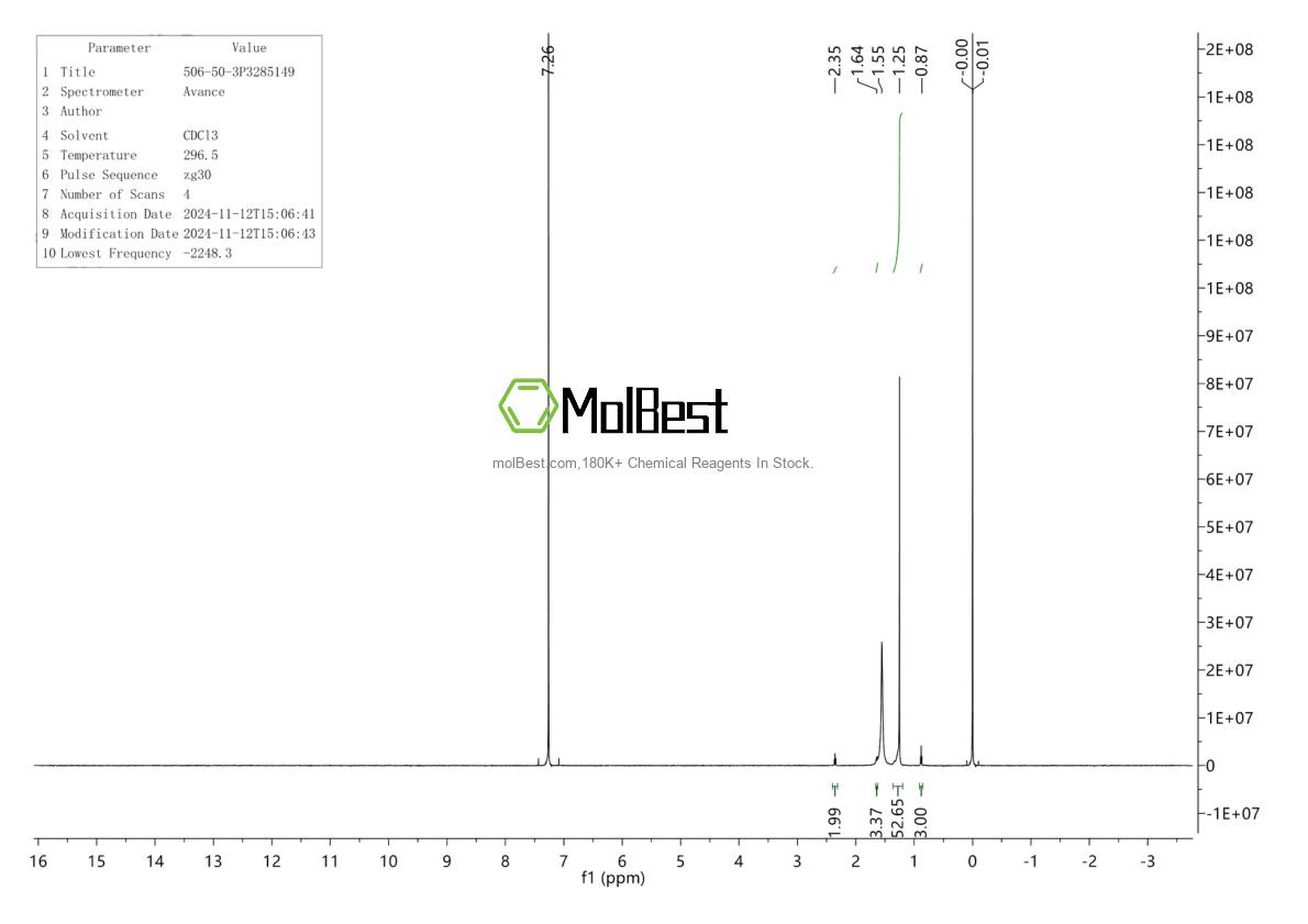 Physical sample testing spectrum (NMR) of 506-50-3