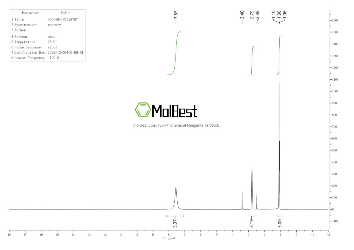 Physical sample testing spectrum (NMR) of 506-58-1
