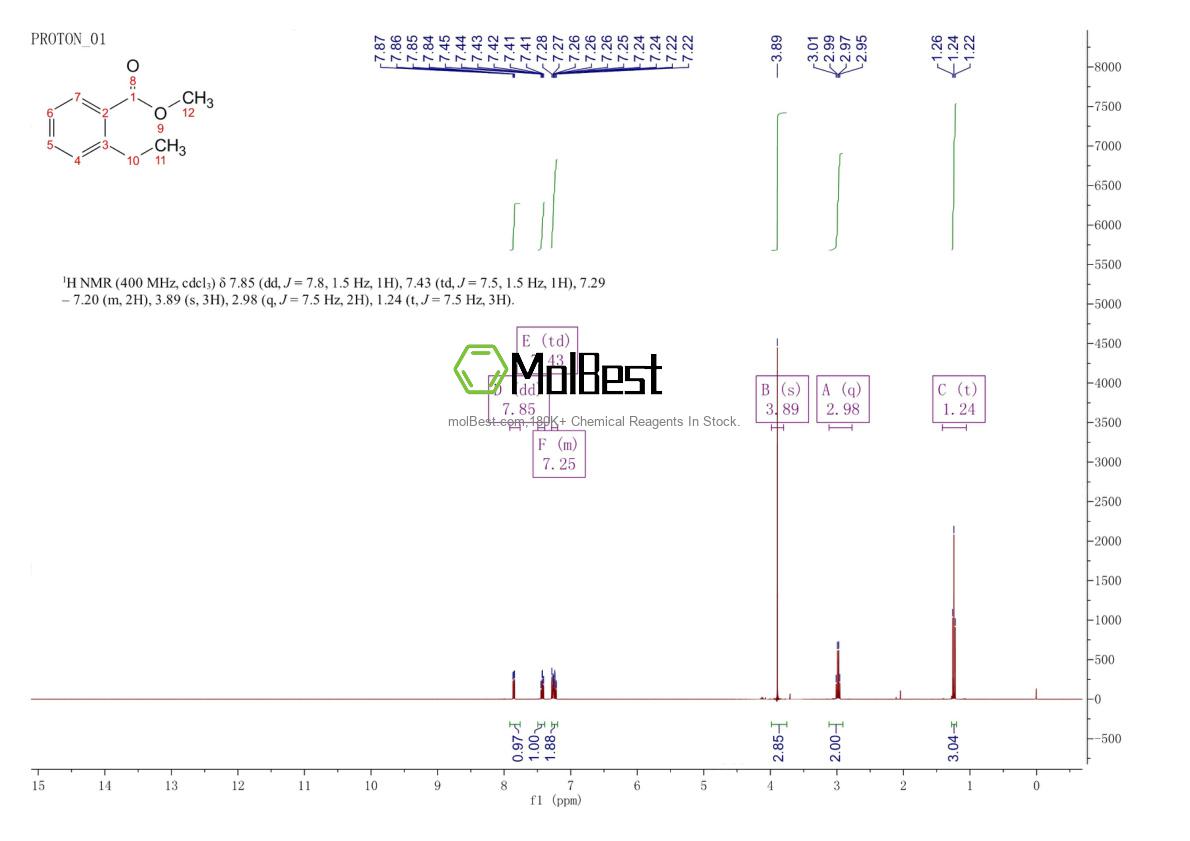 Espectro de teste de amostra física (NMR) de 50604-01-8