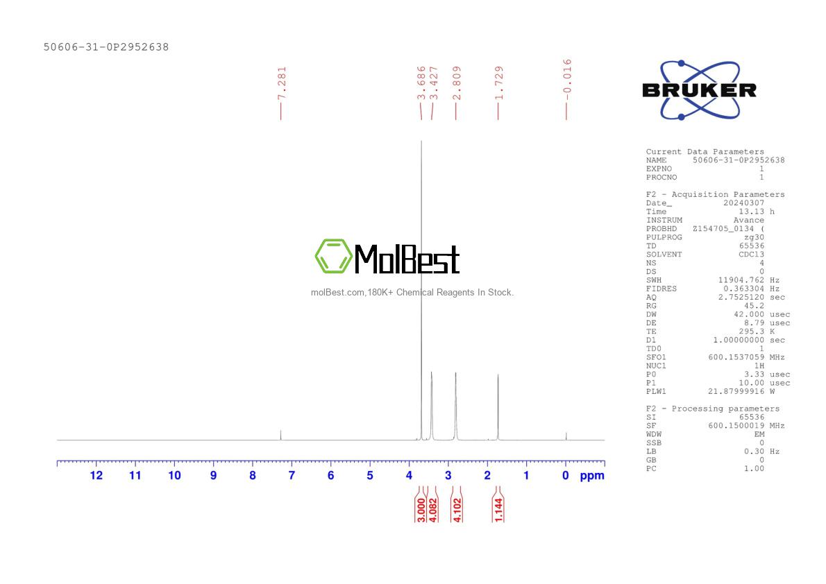Physical sample testing spectrum (NMR) of 50606-31-0