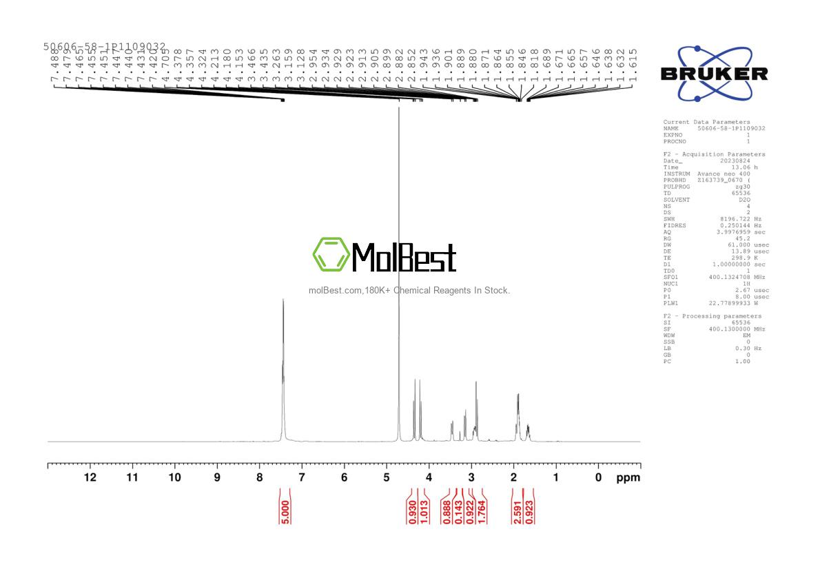 Physical sample testing spectrum (NMR) of 50606-58-1