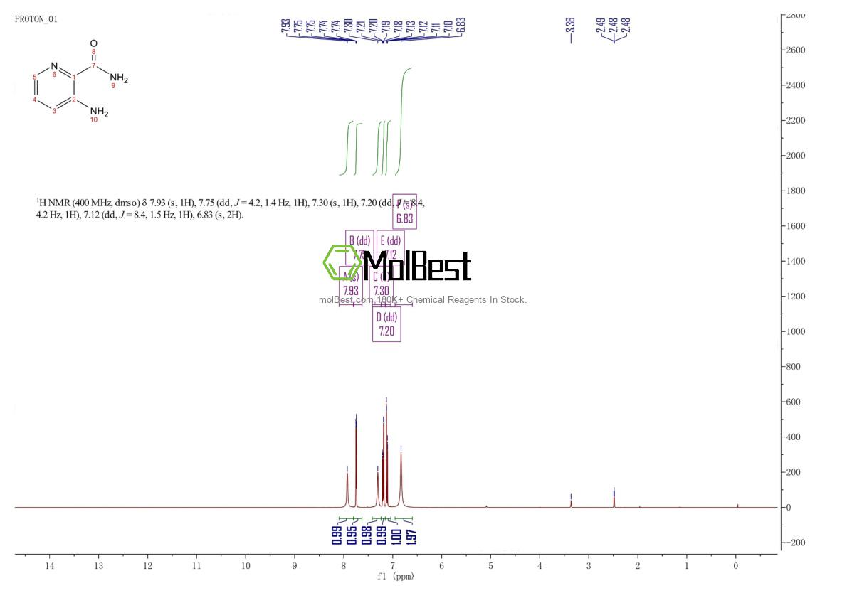 Espectro de teste de amostra física (NMR) de 50608-99-6