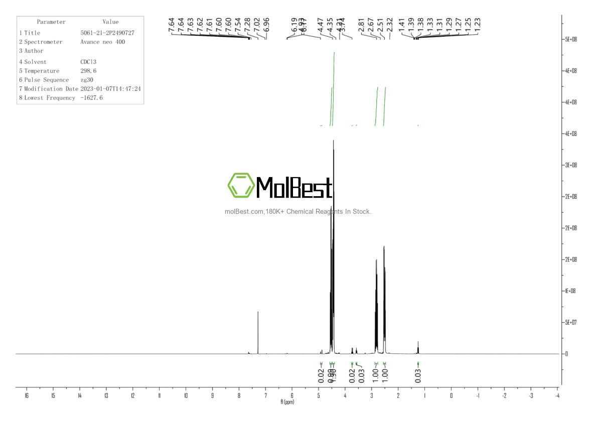Physical sample testing spectrum (NMR) of 5061-21-2
