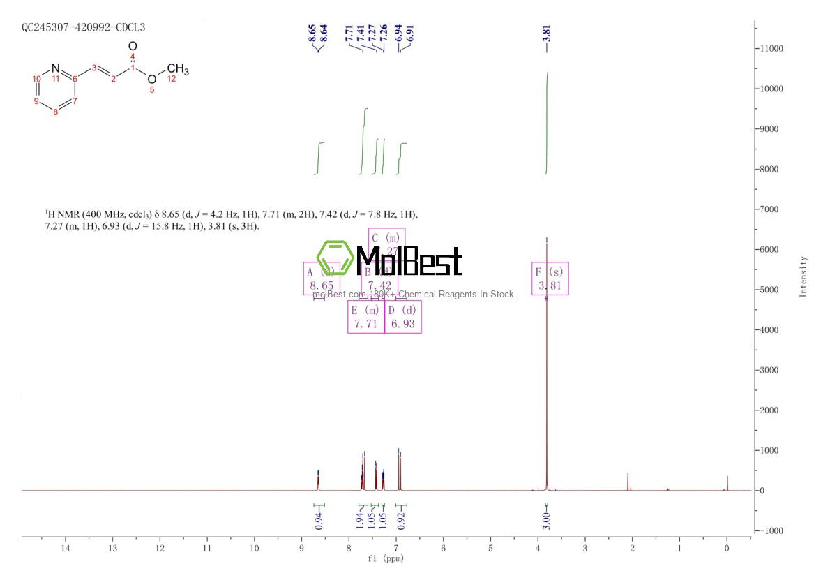 Espectro de teste de amostra física (NMR) de 50610-14-5