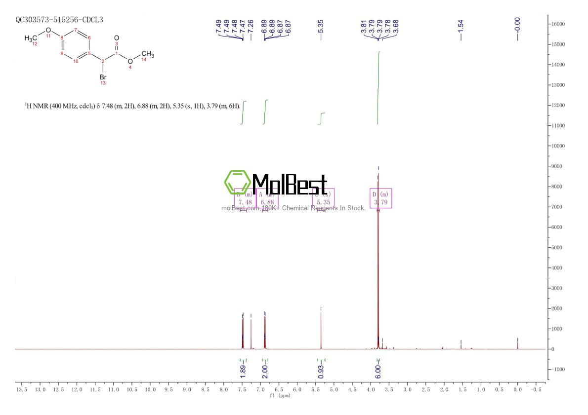 Espectro de teste de amostra física (NMR) de 50612-99-2