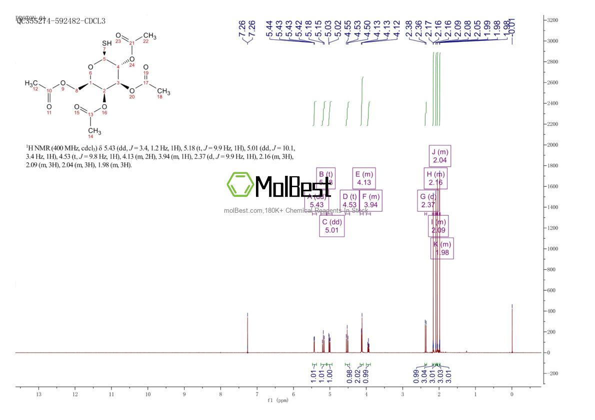 Espectro de teste de amostra física (NMR) de 50615-66-2