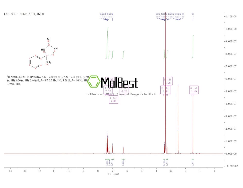 Espectro de teste de amostra física (NMR) de 5062-77-1