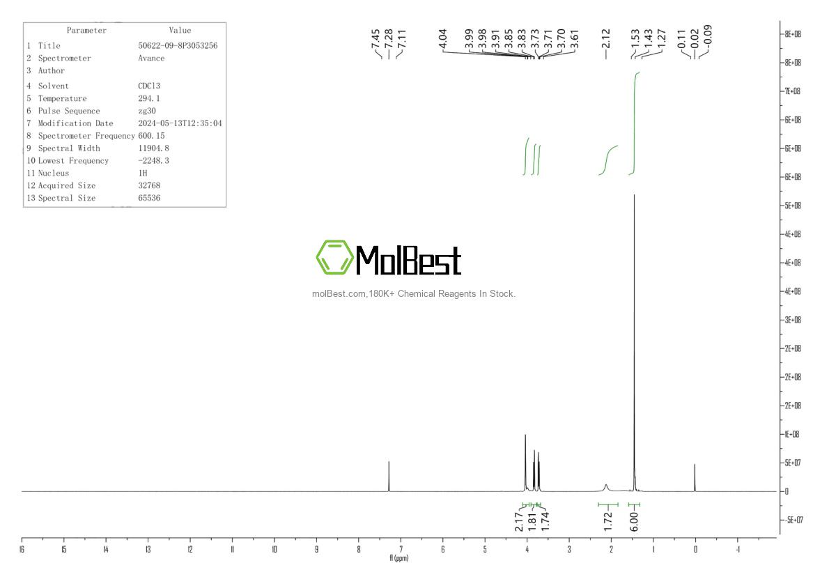 Physical sample testing spectrum (NMR) of 50622-09-8