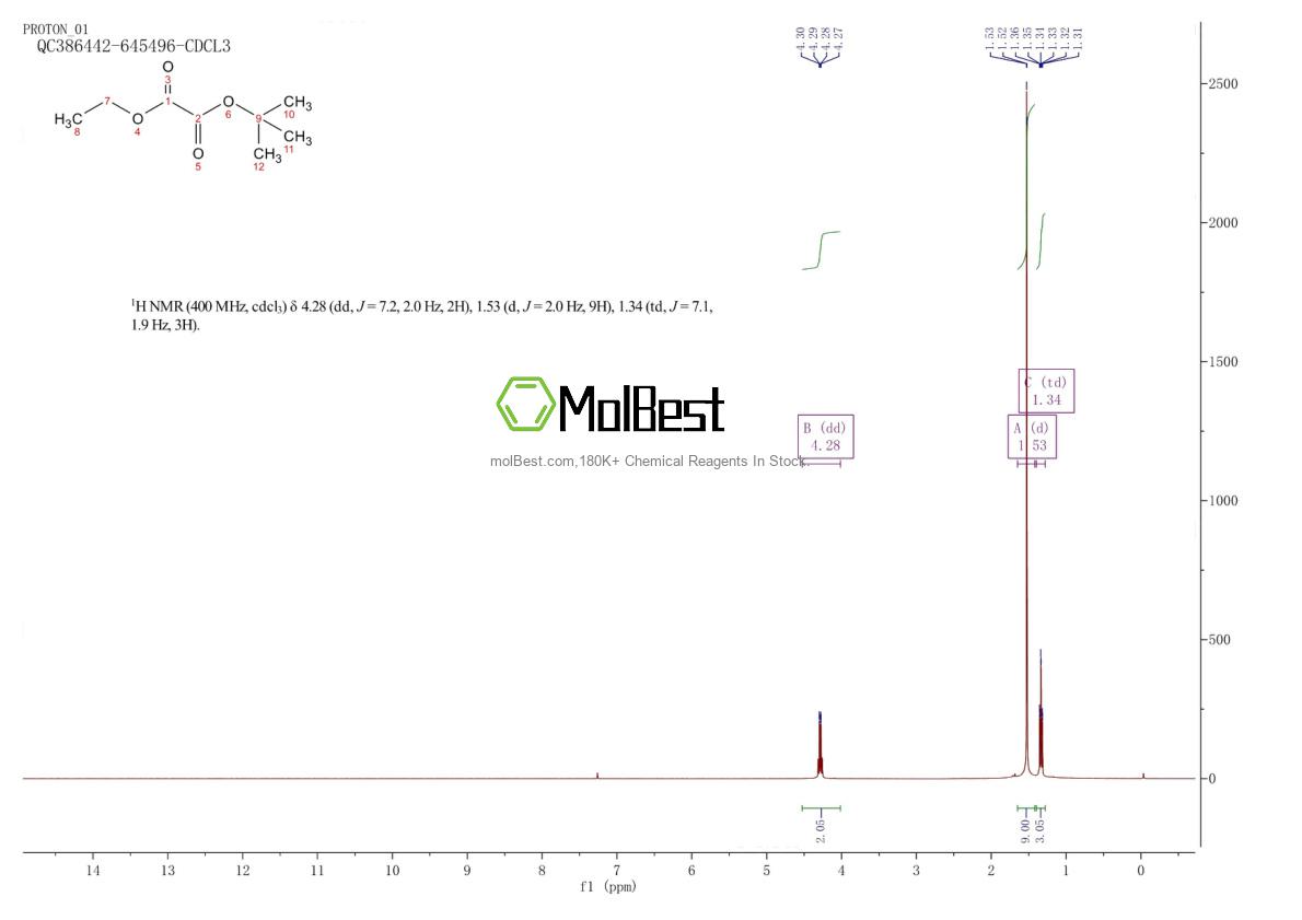 Espectro de teste de amostra física (NMR) de 50624-94-7