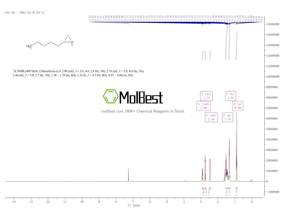 Espectro de teste de amostra física (NMR) de 5063-65-0