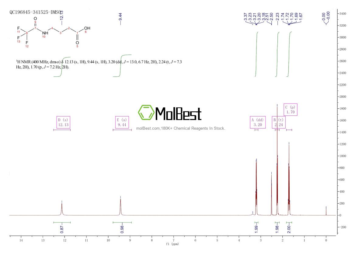 Espectro de teste de amostra física (NMR) de 50632-83-2