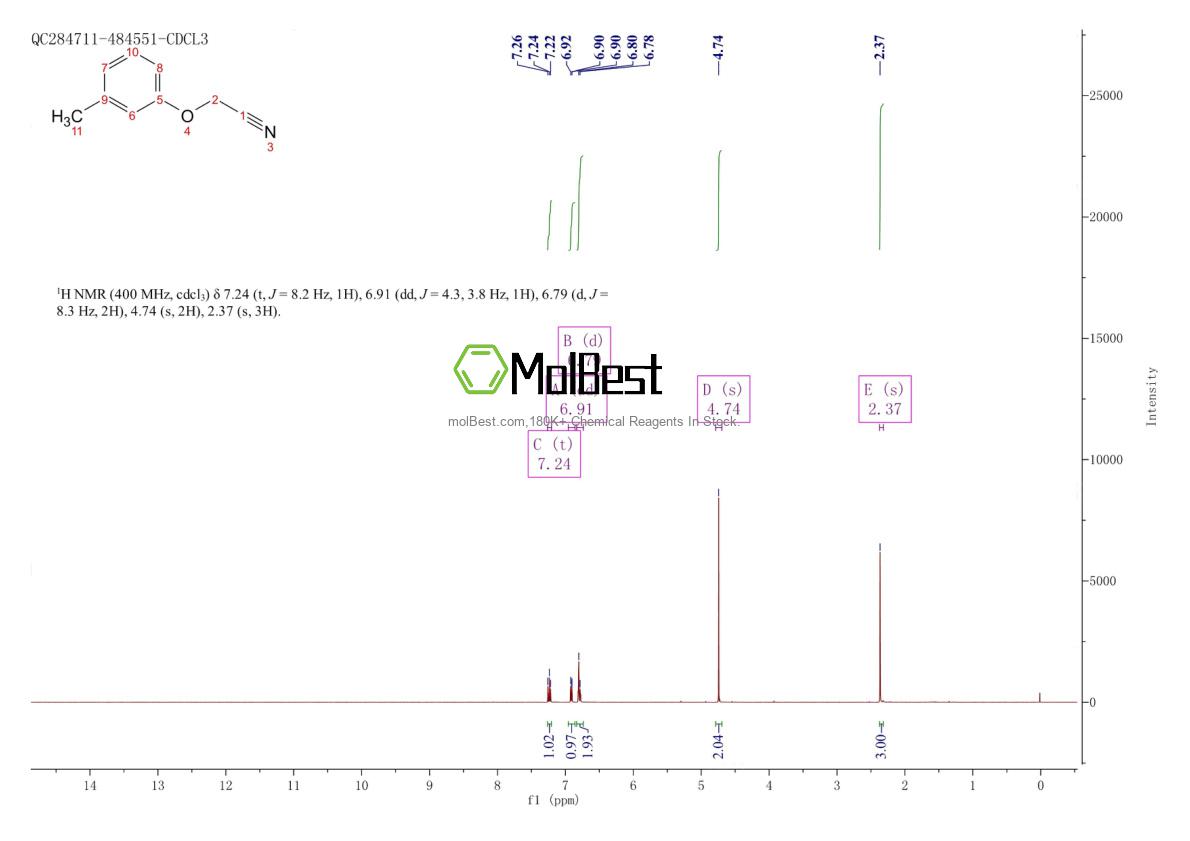 Espectro de teste de amostra física (NMR) de 50635-22-8