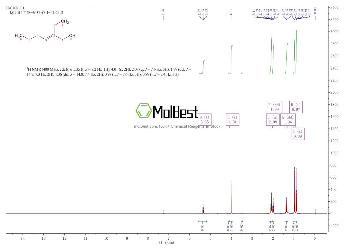 Espectro de teste de amostra física (NMR) de 50639-00-4