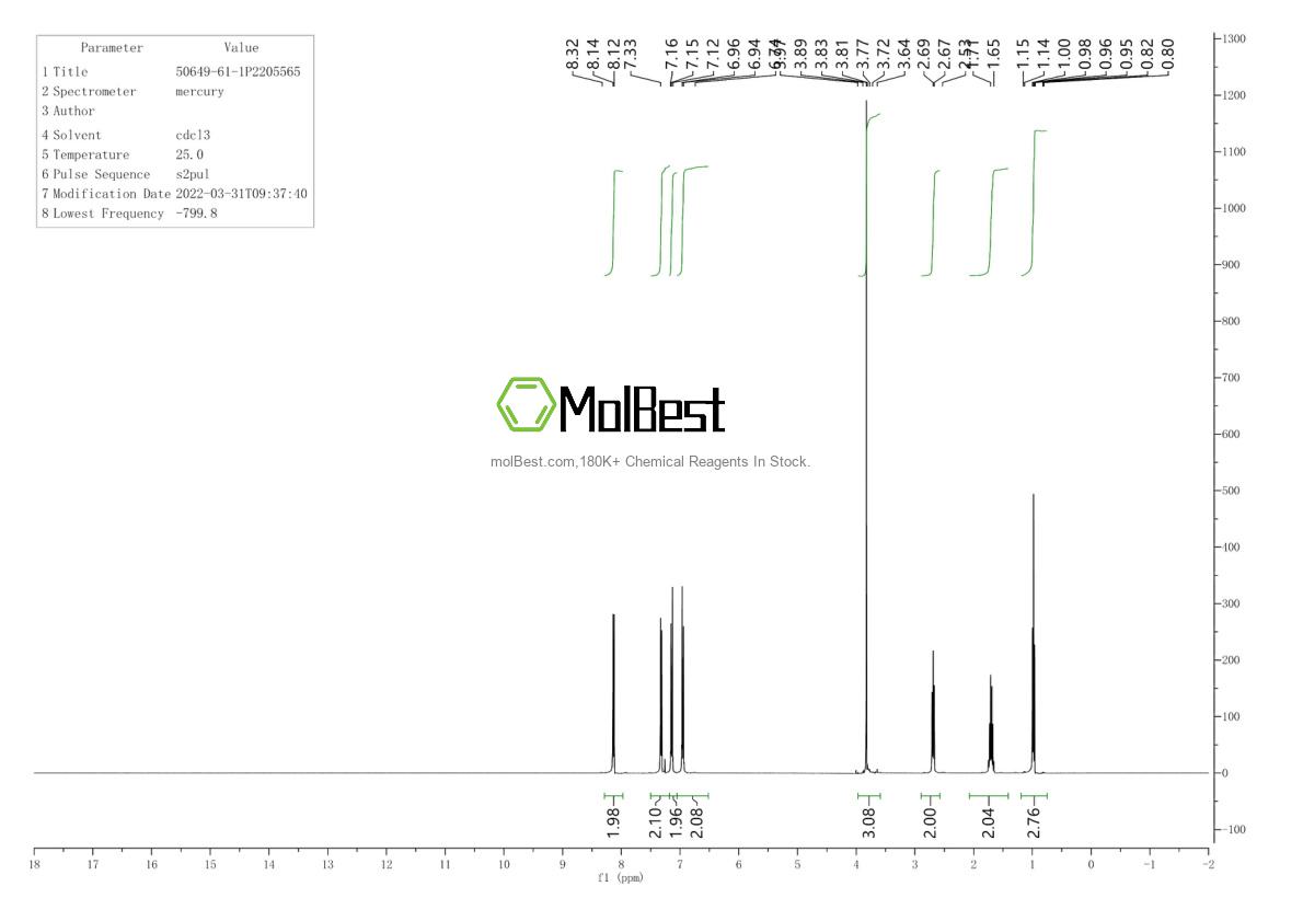 Espectro de teste de amostra física (NMR) de 50649-61-1