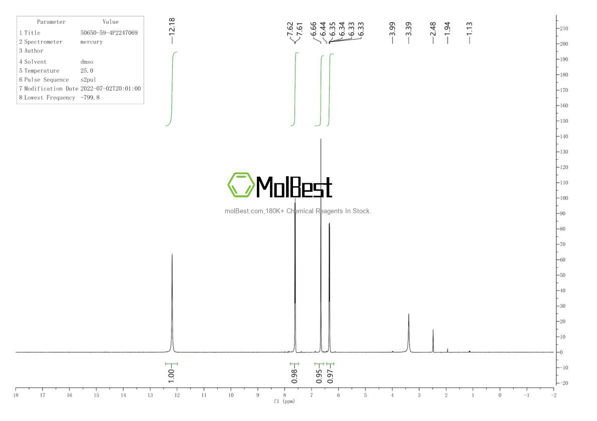 Physical sample testing spectrum (NMR) of 50650-59-4