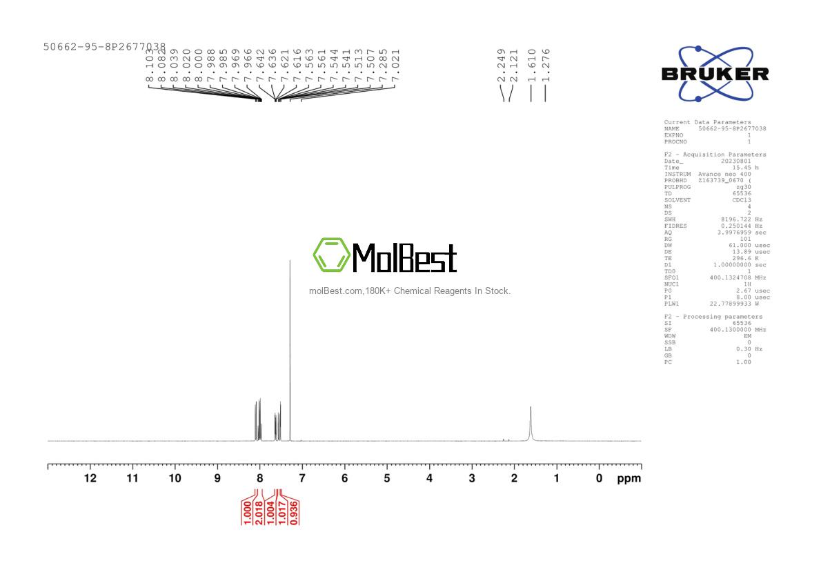 Espectro de teste de amostra física (NMR) de 50662-95-8