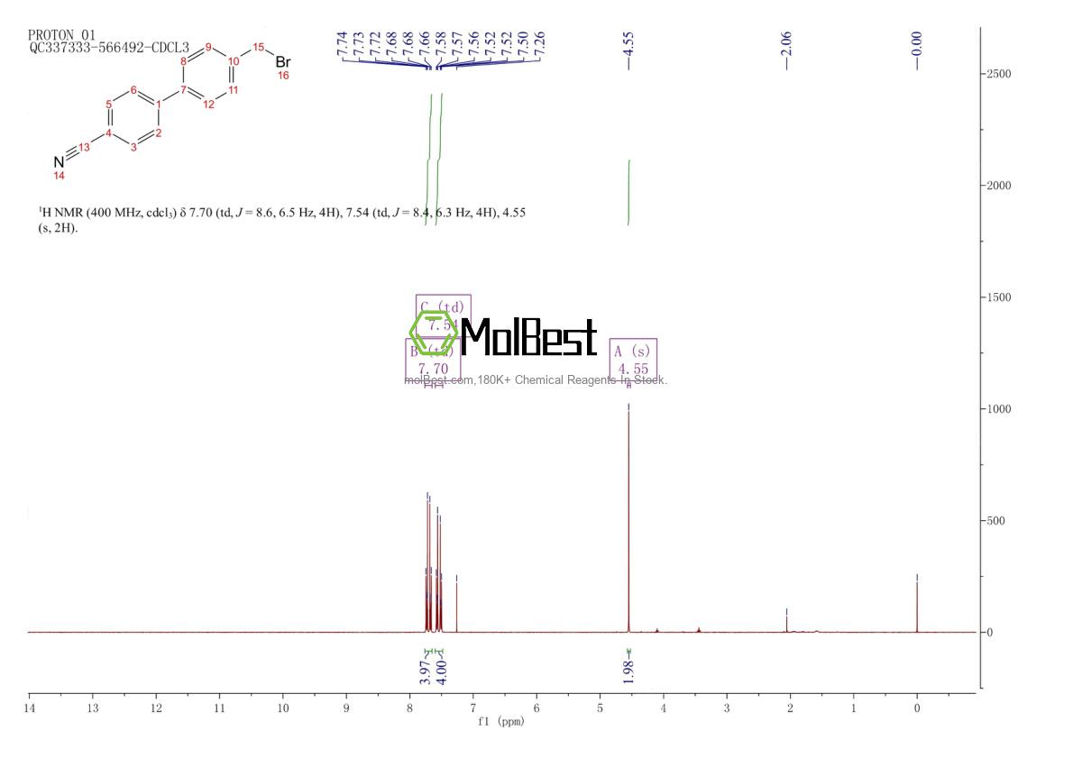 Espectro de teste de amostra física (NMR) de 50670-51-4