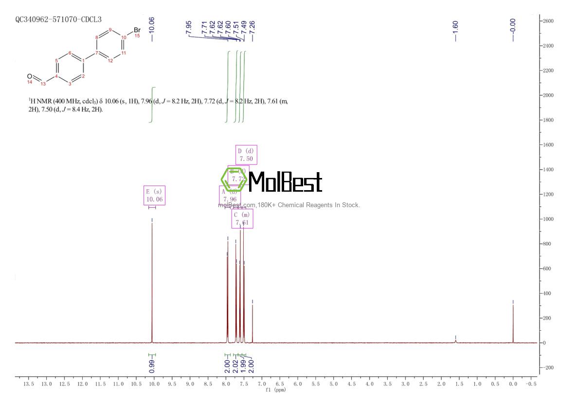 Physical sample testing spectrum (NMR) of 50670-58-1