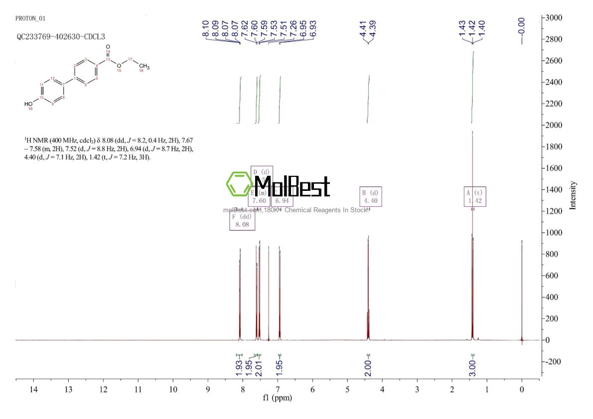Physical sample testing spectrum (NMR) of 50670-76-3